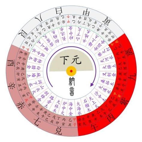 玄空風水排盤|一步步教你成為風水大師：三元九運與九宮飛星排布斷。